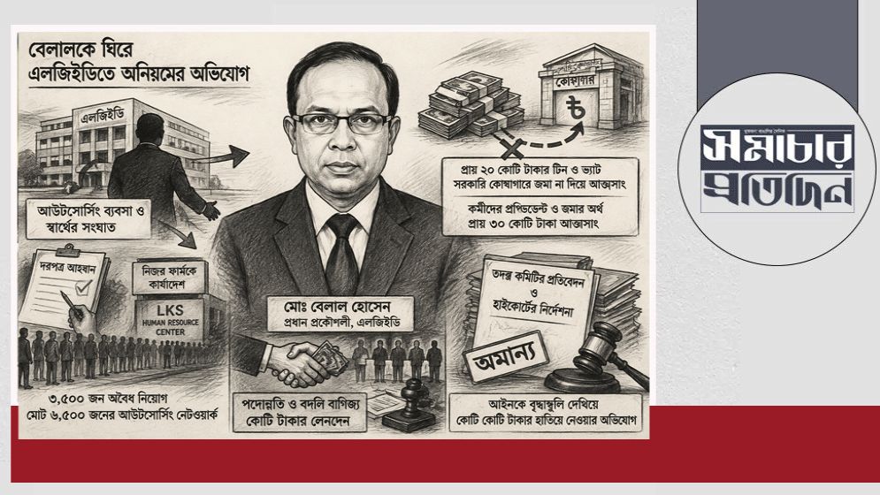 প্রধান প্রকৌশলী বেলালের কব্জায় কয়েক’শ কোটির নিয়োগ ও আউটসোর্সিং বাণিজ্য
